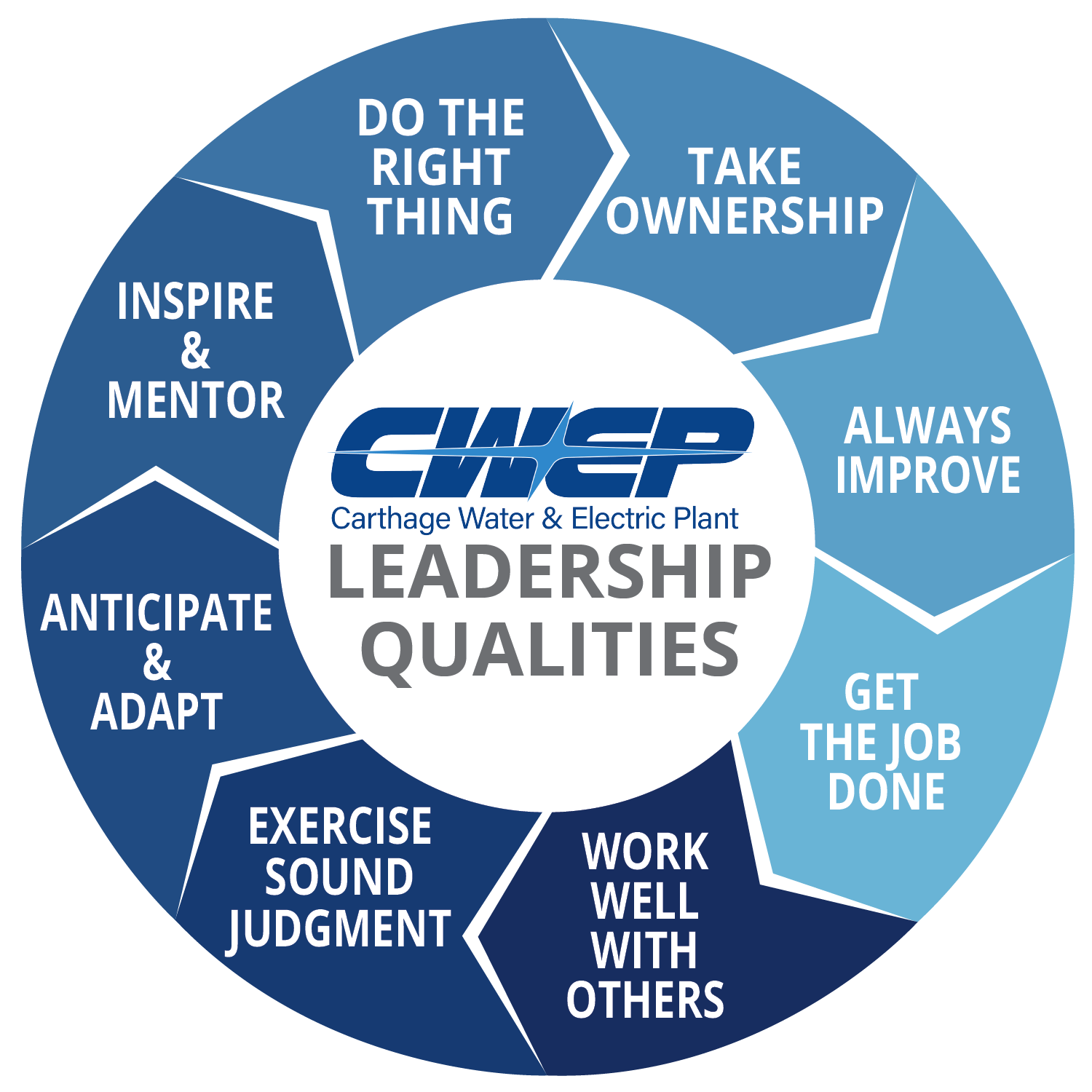 Careers Carthage Water and Electric Plant